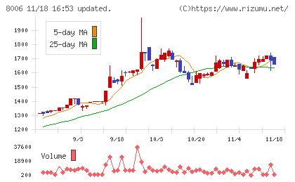 ユアサ・フナショクチャート