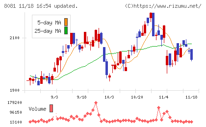 カナデンチャート