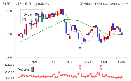 ワキタチャート