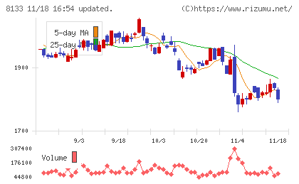 伊藤忠エネクスチャート