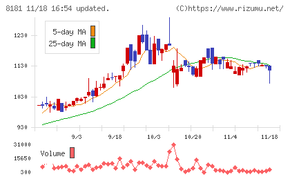 東天紅チャート