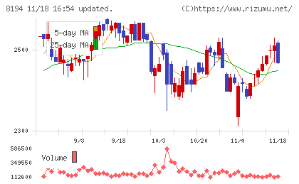 ライフコーポレーションチャート