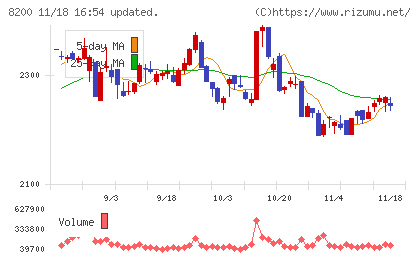 リンガーハットチャート