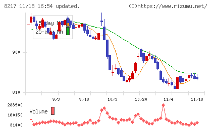 オークワチャート