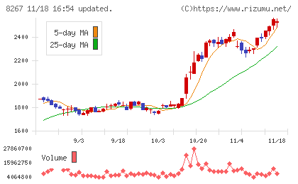 イオンチャート