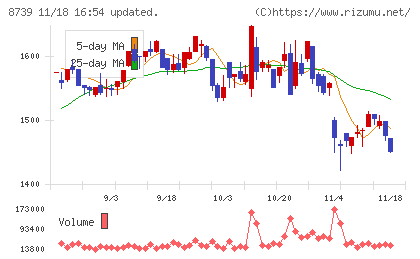 スパークス・グループチャート