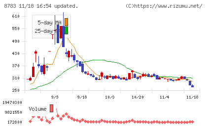 ａｂｃチャート