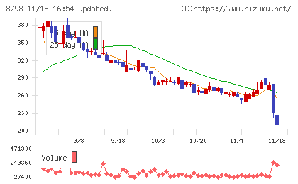 アドバンスクリエイトチャート