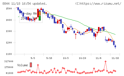 コスモスイニシアチャート