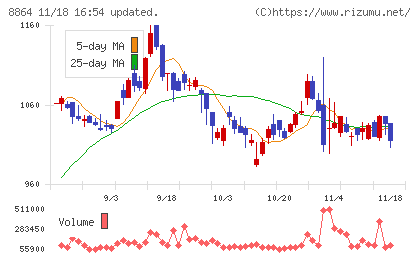 空港施設チャート