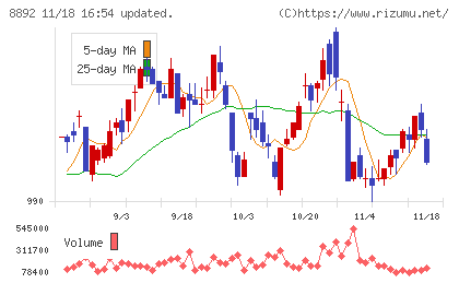 エスコンチャート