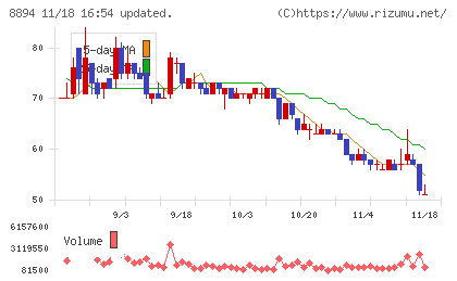 ＲＥＶＯＬＵＴＩＯＮチャート