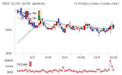 青山財産ネットワークスチャート