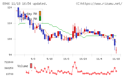 ＡＳＩＡＮ　ＳＴＡＲチャート
