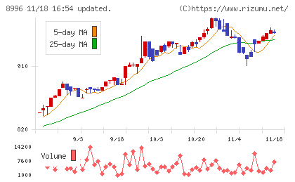 ハウスフリーダムチャート