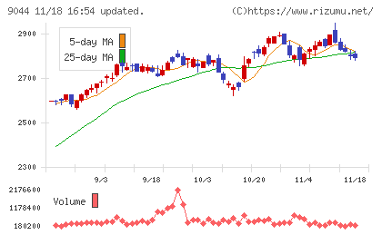 南海電気鉄道チャート