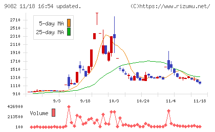大和自動車交通チャート