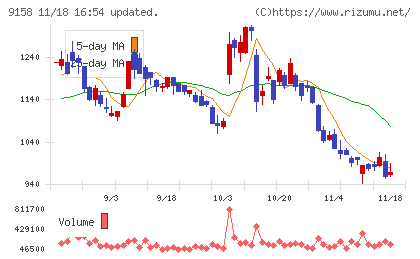 シーユーシーチャート