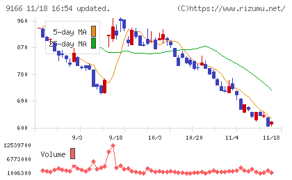 ＧＥＮＤＡチャート
