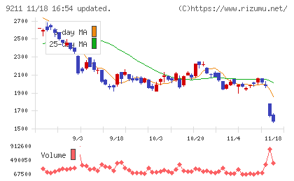 エフ・コードチャート