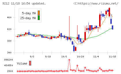 Ｇｒｅｅｎ　Ｅａｒｔｈ　Ｉｎｓｔｉｔｕｔｅチャート
