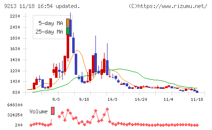 セイファートチャート
