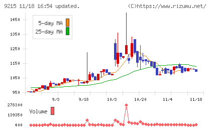 ＣａＳｙチャート