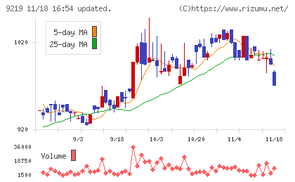 ギックスチャート