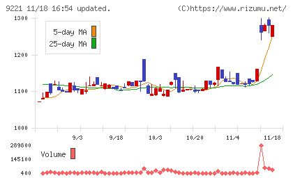 フルハシＥＰＯチャート