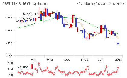 ブリッジコンサルティンググループチャート