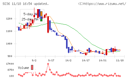 ジャパンＭ＆Ａソリューションチャート
