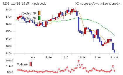 バリュークリエーションチャート