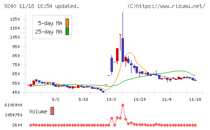 デリバリーコンサルティングチャート