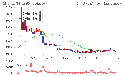 フューチャーリンクネットワークチャート