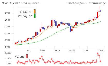 リベロチャート