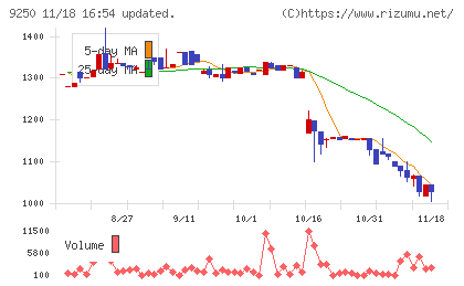 ＧＲＣＳチャート