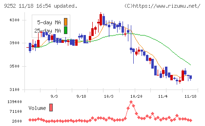 ラストワンマイルチャート