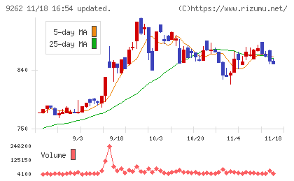 シルバーライフチャート
