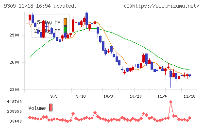 ヤマタネチャート