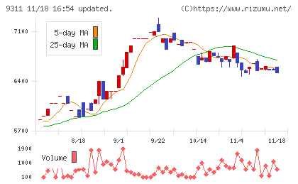 アサガミチャート