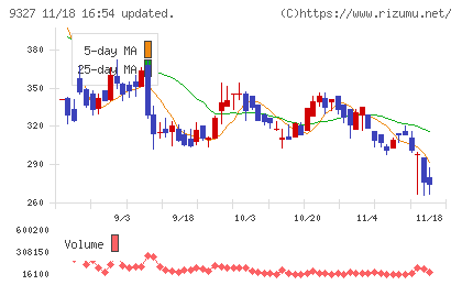 イー・ロジットチャート