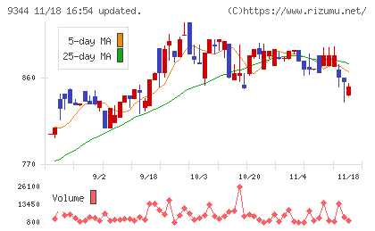 アクシスコンサルティングチャート