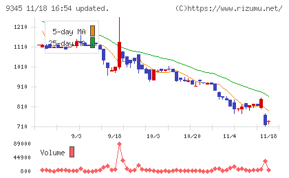 ビズメイツチャート