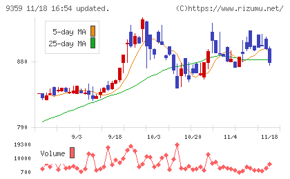 伊勢湾海運チャート