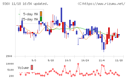 鈴与シンワートチャート