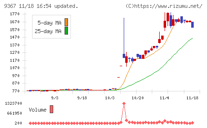 大東港運チャート