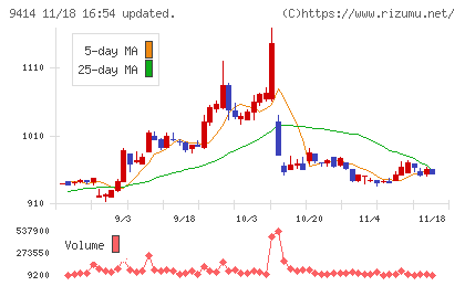 日本ＢＳ放送チャート