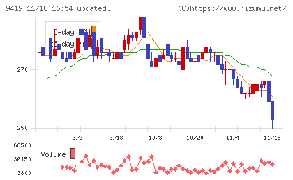 ワイヤレスゲートチャート