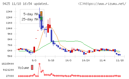 ＲｅＹｕｕ　Ｊａｐａｎチャート