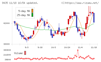 光通信チャート